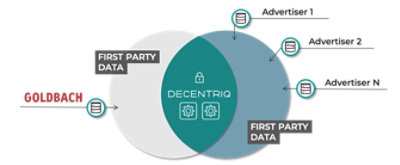 Goldbach technical architecture