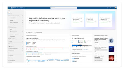 Microsoft Defender XDR-Dashboard mit aktiven Vorfällen, Bedrohungen und weiteren Informationen 