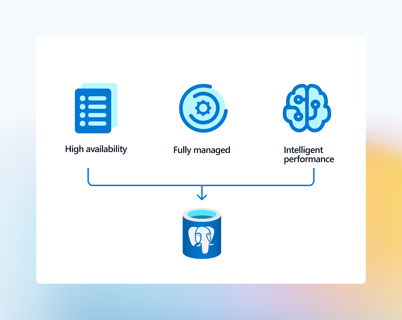Graphic showing three icons labeled "high availability," "fully managed," and "intelligent performance
