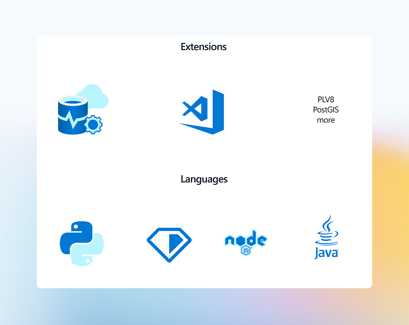 Graphic showing two sections labeled "extensions" and "languages" with icons for cloud services