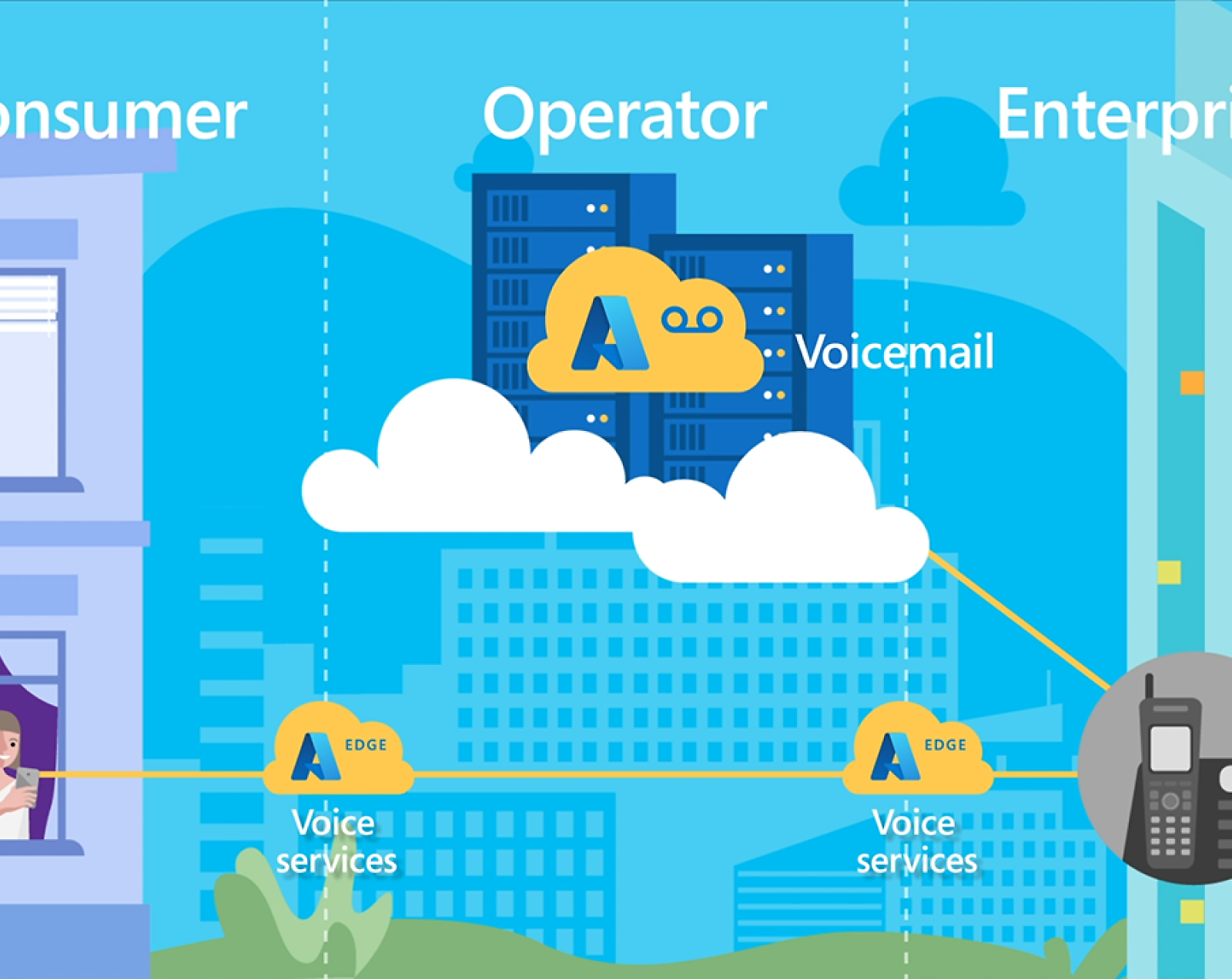 A diagram of a cloud service