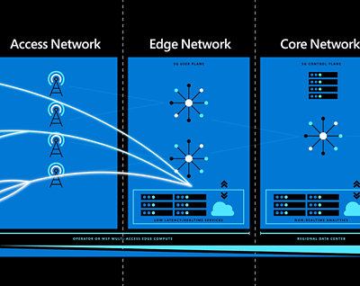 A diagram of a network