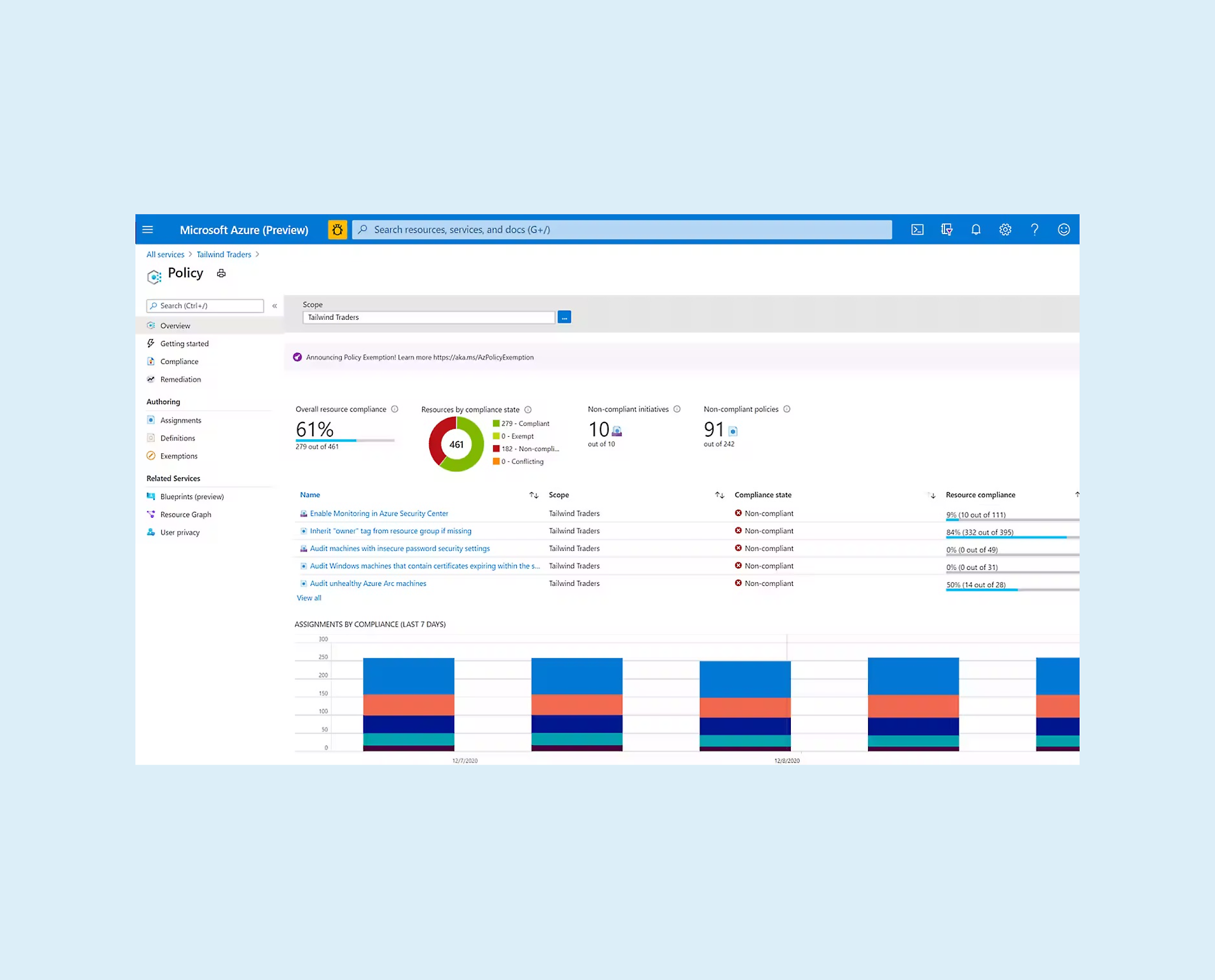 Microsoft Azure Compliance Center: Policy compliance status shown in dashboard with graphs and statistics.
