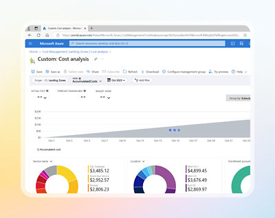 Een schermopname van een Microsoft Azure Cost Analysis-dashboard met verschillende diagrammen, grafieken en tabbladen voor het analyseren van uitgaven