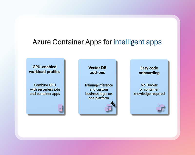 Azure Container Apps: GPU özellikli iş yükü, sunucusuz işler, Vektör DB eklentileri, kolay kod ekleme