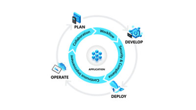 Планирование, разработка, развертывание и эксплуатация