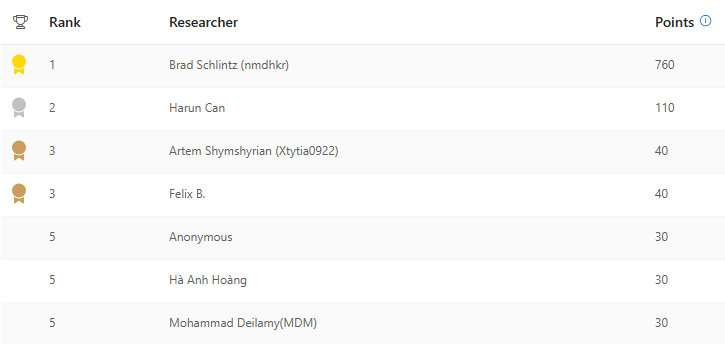Dynamics Leaderboard 2025 Q3