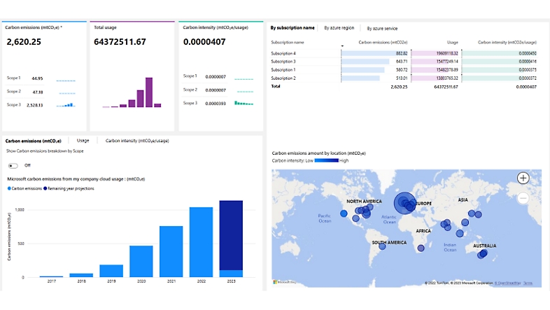 Datos de emisiones de Azure que se muestran en un panel de gráficos, gráficos y un mapa