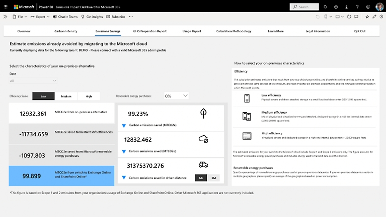 Poupança de emissões no Dashboard de Impacto das Emissões do Microsoft 365