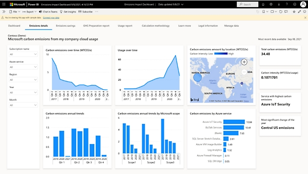 Graphs and charts showing emission details in Power BI.