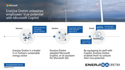 Enerjisa Üretim infographic