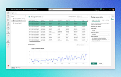 panel de análisis de Azure.