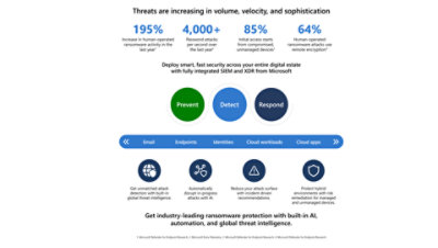Diagram on increasing Threats and Ransomware