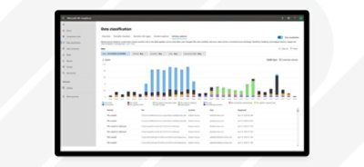 Datenklassifizierungsdiagramme in Microsoft 365 Compliance.