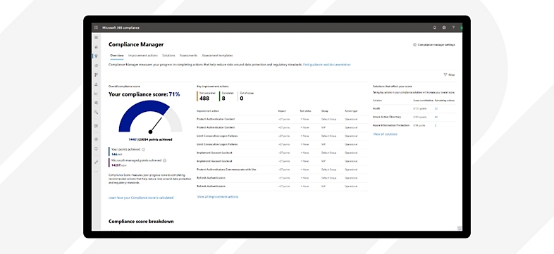 The compliance manager dashboard in Microsoft 365 compliance.