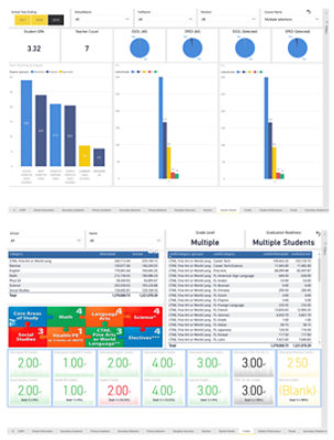 Forsyth County Schools use Power BI to track graduation metrics