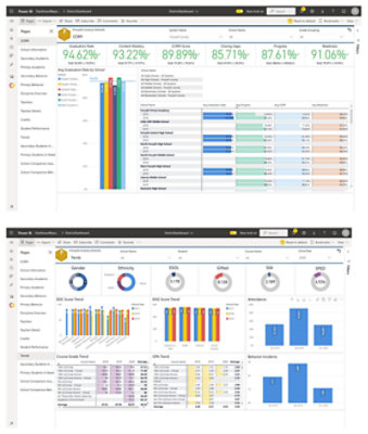Forsyth County compares performance using Power BI
