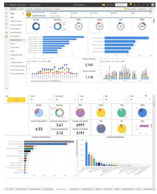 Forsyth County Schools use Power BI to track disciplinary actions