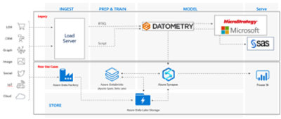 Co-op Solution Architecture