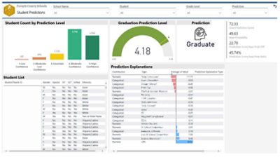 Forsyth County Schools uses machine learning tool