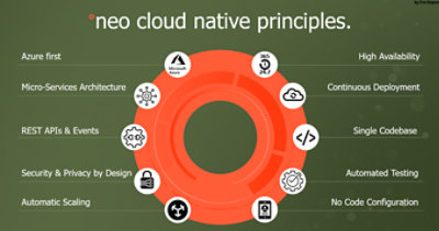 Five Degrees °neo cloud native principles diagram