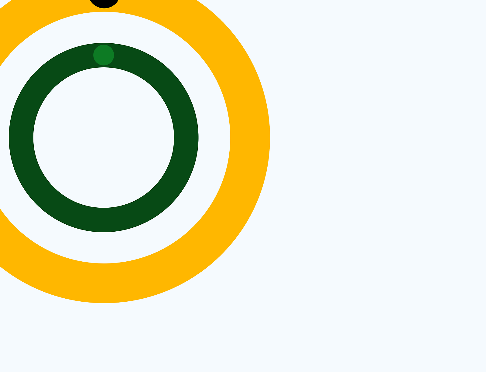Gráfico abstracto de círculos concéntricos verdes, amarillos y blancos sobre un fondo gris.