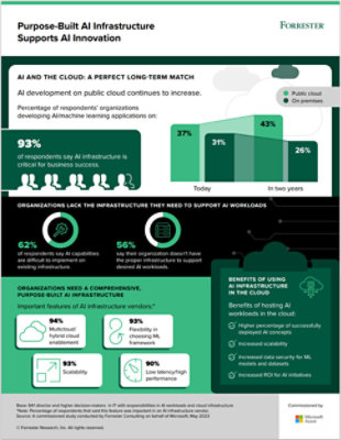 Image of Forrester infographic highlights AI challenges and the benefits for AI infrastructure in the cloud.