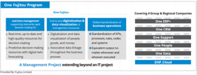 One Fujitsu Program Infographic