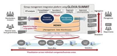 Fujitsu Technical Overview