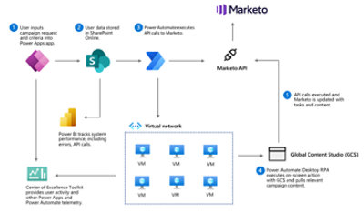 Impact of Automation Saving Time Infographic