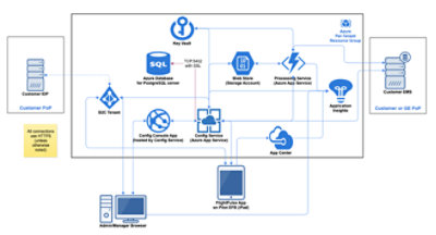Technical architecture of FlightPulse