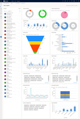 Screenshot of Geojit Dynamics 365 Sales dashboard