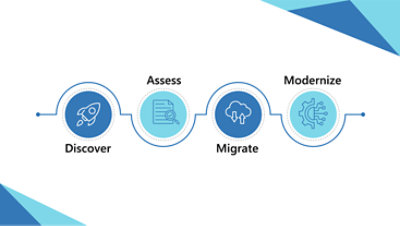 Migrate and modernize