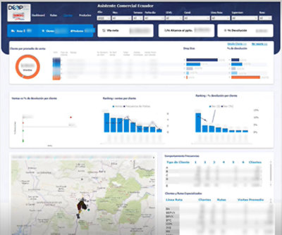 Grupo Bimbo's Power BI dashboard
