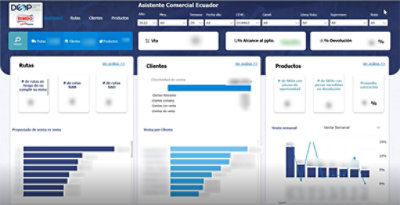 Grupo Bimbo's Power BI dashboard