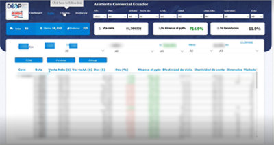 Grupo Bimbo's Power BI dashboard