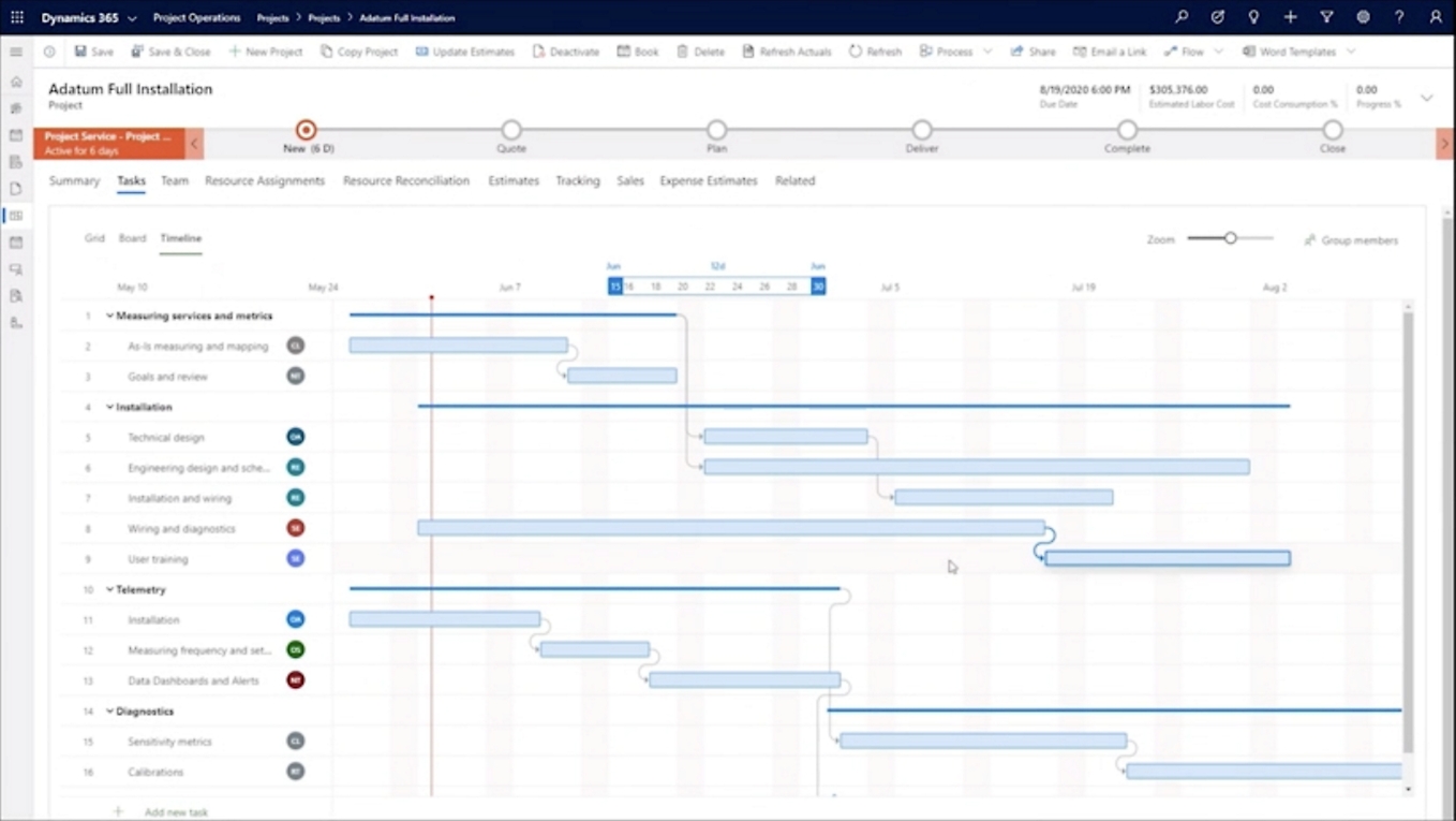 Illustration of project management software interface displaying a gantt chart.