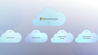A diagram of a white cloud with the text Microsoft Azure, Commercial, Government, Government Secret, Government Top Secret displayed on it.