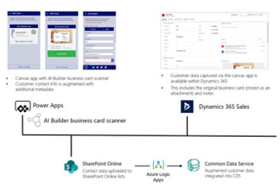 Solution architecture of Hexion tool 