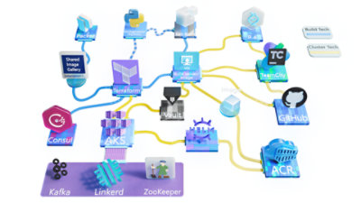 Hi Rez Studios' Dev Op Flow