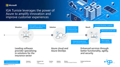 IgA Tunisia Microsoft Infographic