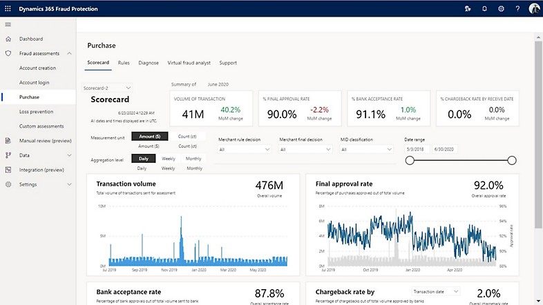 The Purchase scorecard from Dynamics365 Fraud Protection