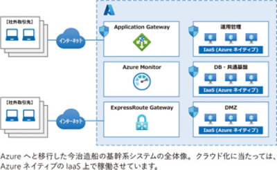 今治造船の基幹系システム全体像
