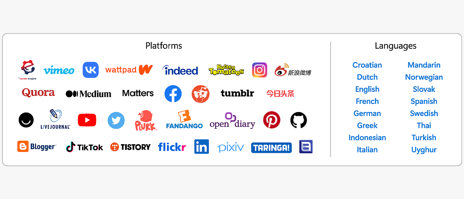 An array of 30 familiar tech-brand logos presented alongside a list of 16 languages