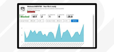 Screenshot of a report in the protection portal showing a phishing campaign