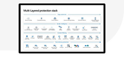 Screenshot of an admin portal containing various threat protection policies for configuration