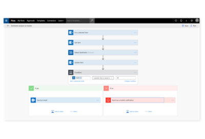 En visualisering af en arbejdsproces