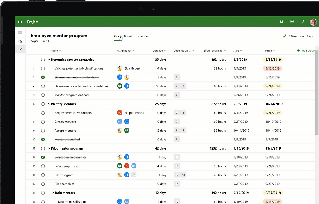 A Microsoft Projectet megjelenítő eszköz képernyőjének képe