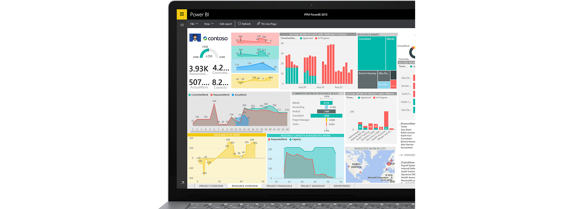 Device showing Power BI open with a series of data visualizations