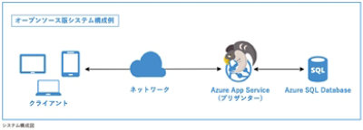 システム構成図